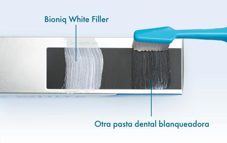 Différence entre les dentifrices blanchissants
